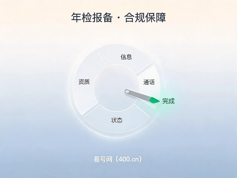 2026年400电话年检报备全流程指南