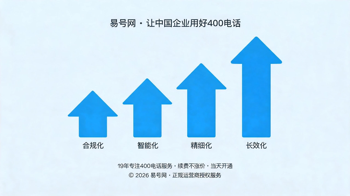 未来行业发展趋势与企业布局参考示意图