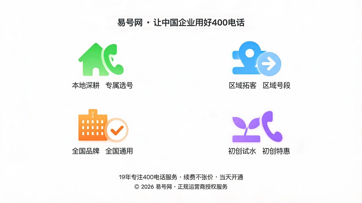 四大经营场景精准选号方案示意图