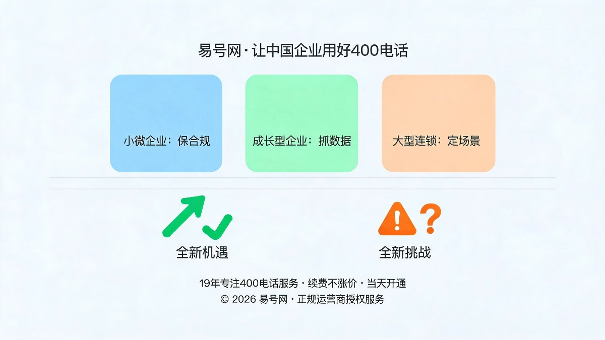 企业适配布局建议示意图