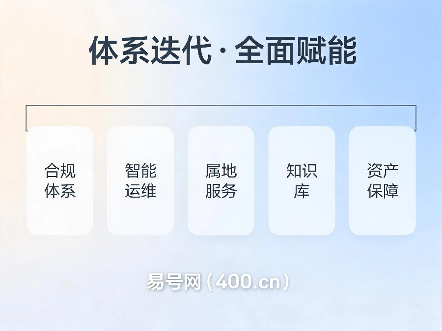 2026年易号网全域服务升级公示