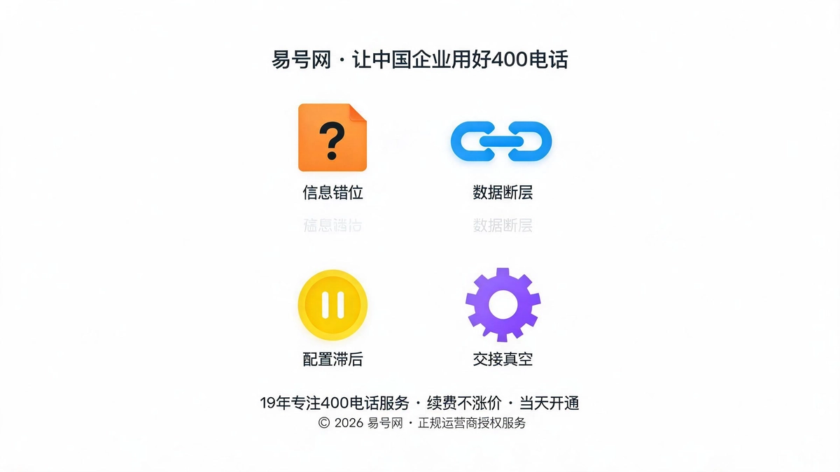 四大运维隐形深坑拆解示意图