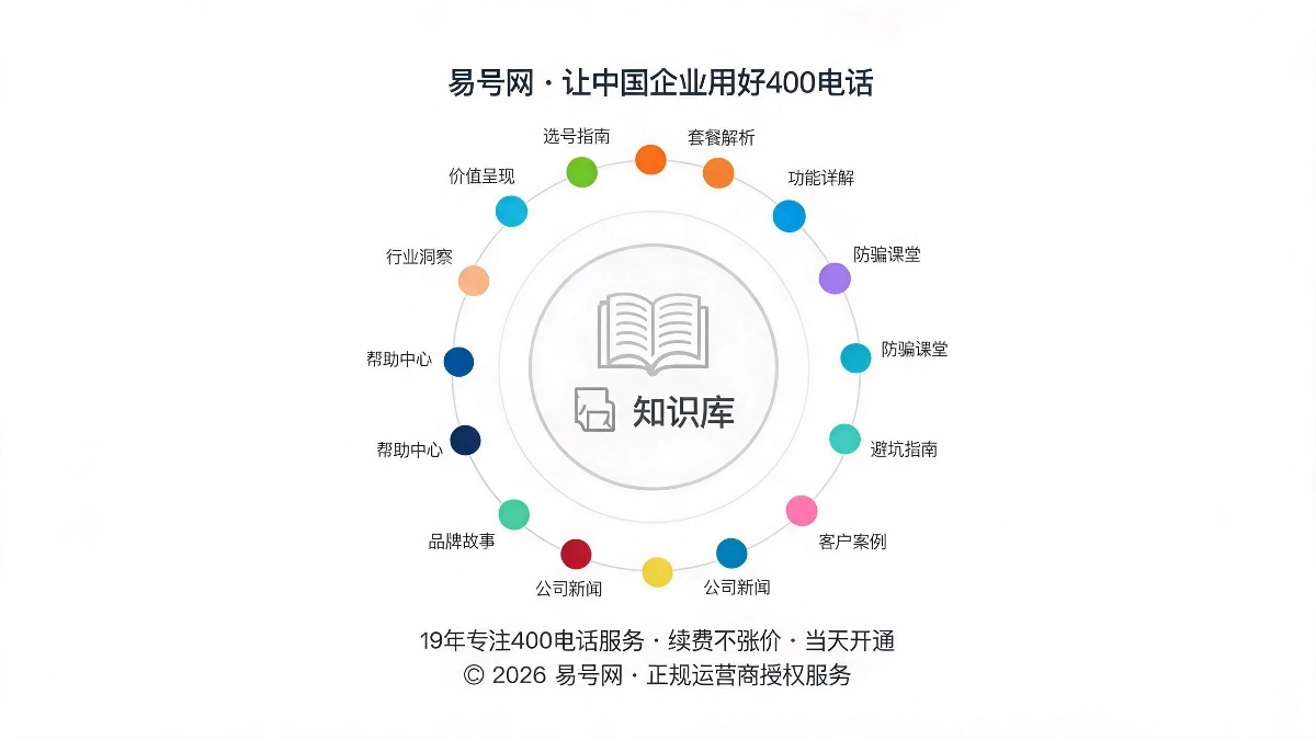 13大核心板块内容矩阵示意图