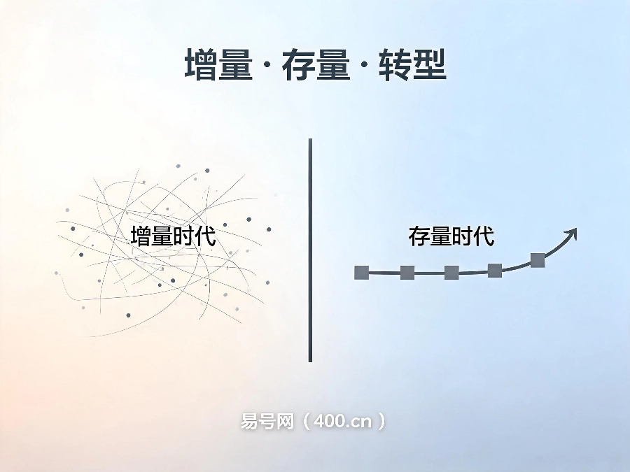 2026-2027年400电话行业发展趋势