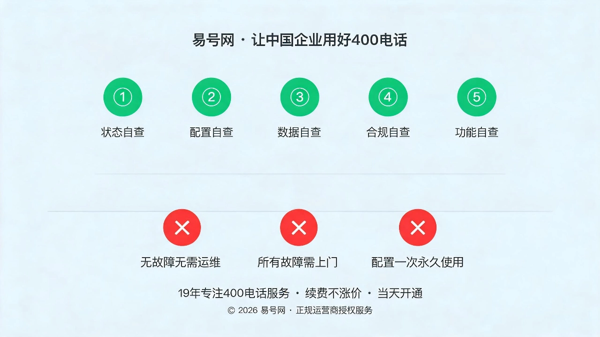 月度运维自查清单与常见误区示意图