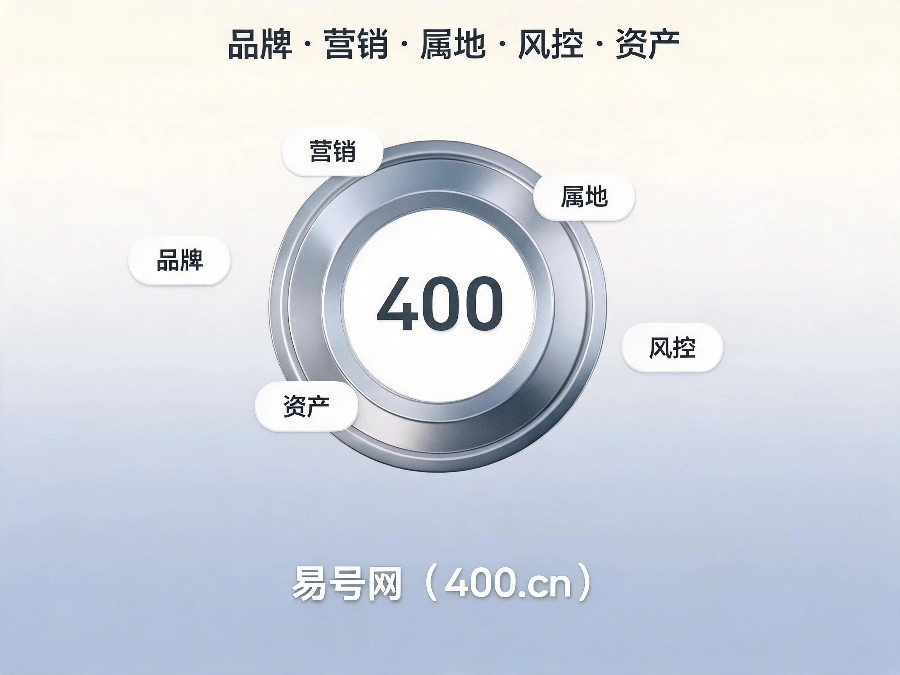 2026年400电话全域商业价值落地指南