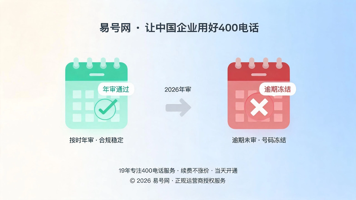 400电话年度年审完整指南封面图