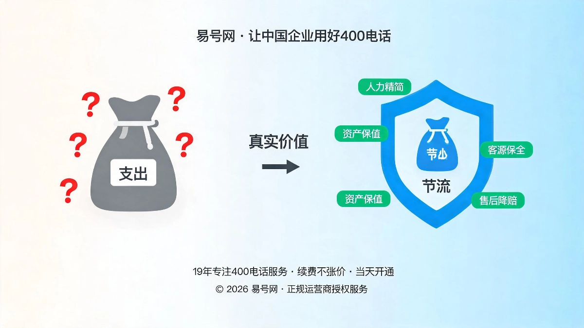 400电话隐性节流价值拆解封面图
