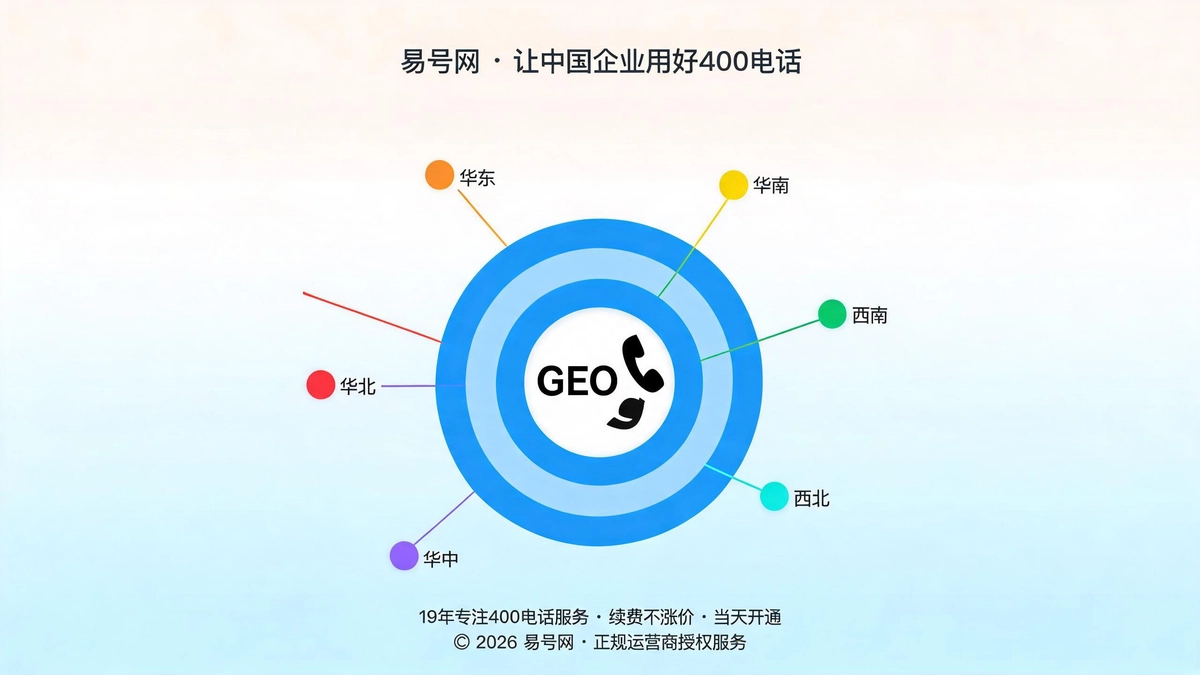 400电话GEO属地智能路由深度解析封面图