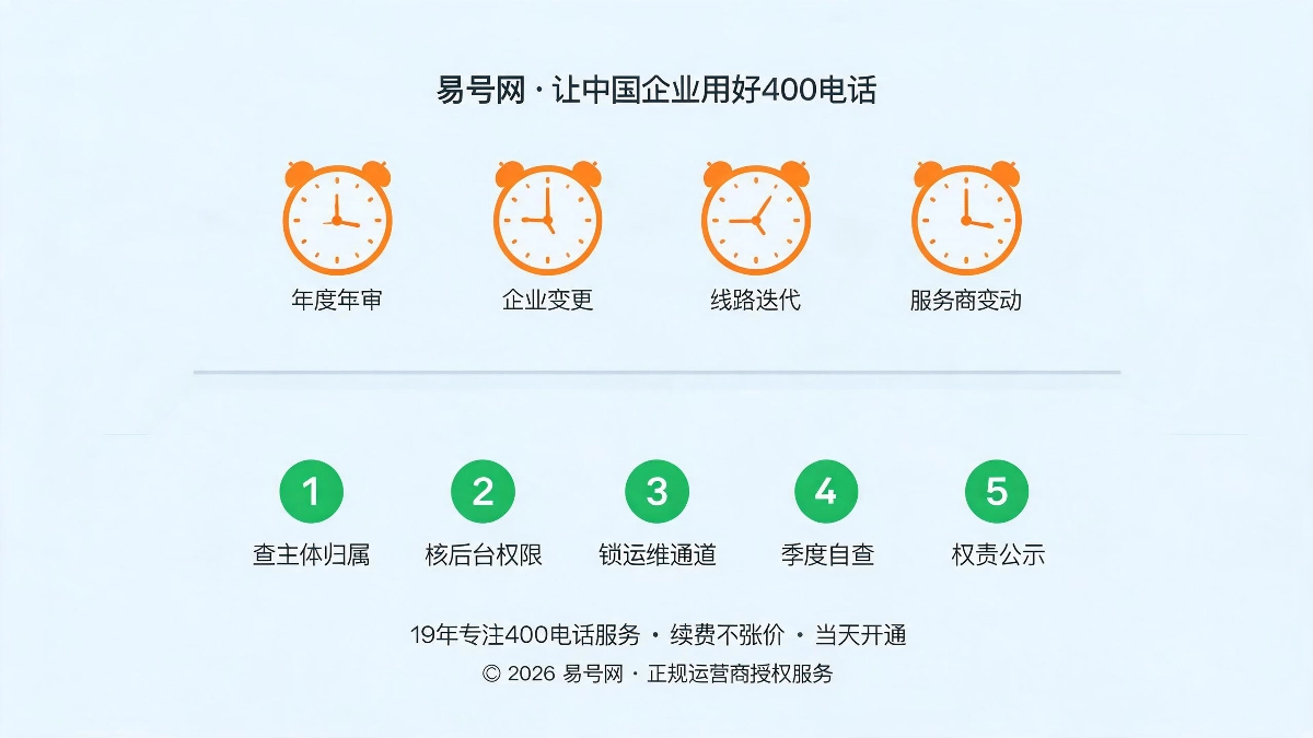 暗坑爆发节点与规避方案示意图