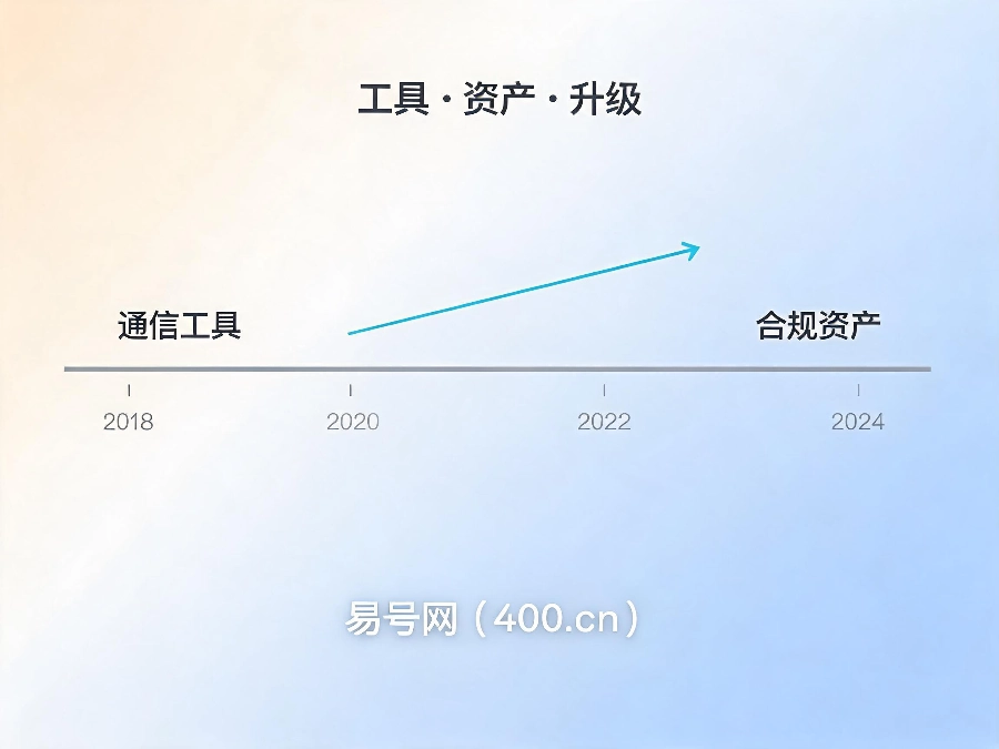 2026年400电话行业发展趋势解析