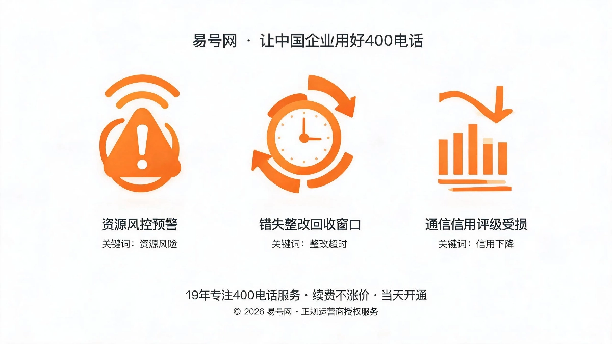 静态闲置三大隐性风险示意图