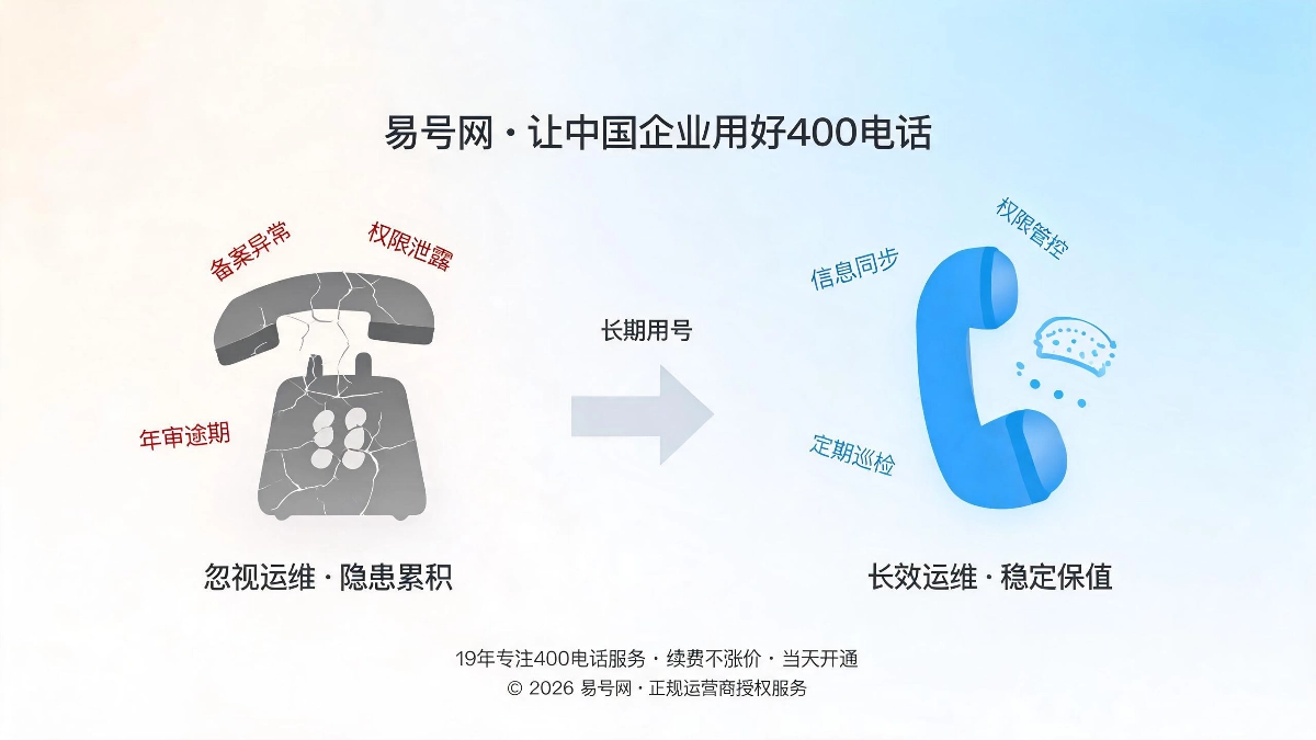 长期用号隐形雷区封面图