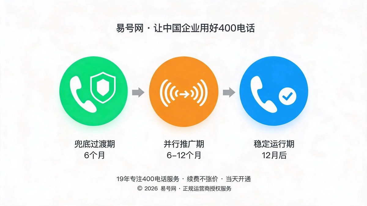 三阶段过渡实施方案示意图