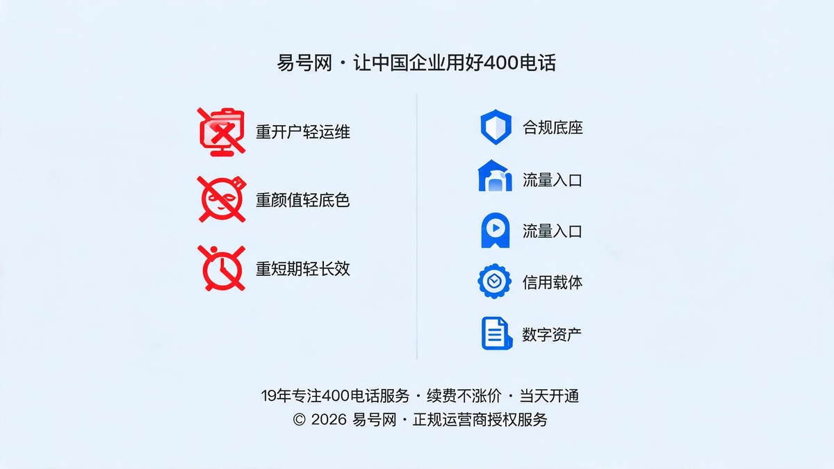 未来400电话核心价值定位示意图