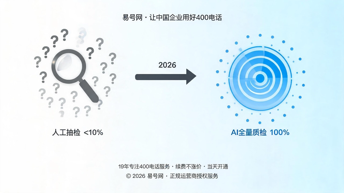 AI智能全量语音质检功能解析封面图