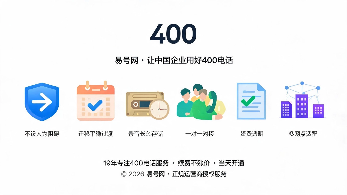 易号网实体企业迁移专属能力