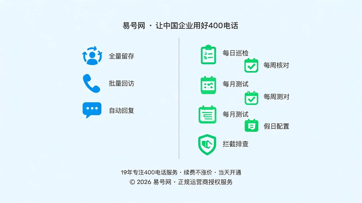 线索挽回与长效运维机制示意图
