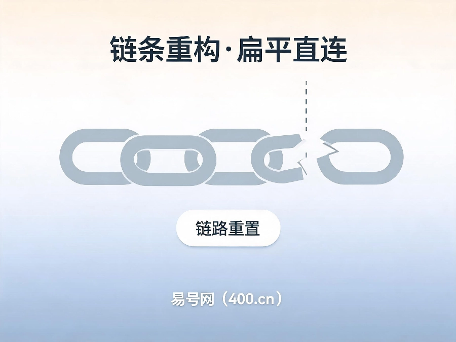 2026年400电话渠道扁平化重构洞察