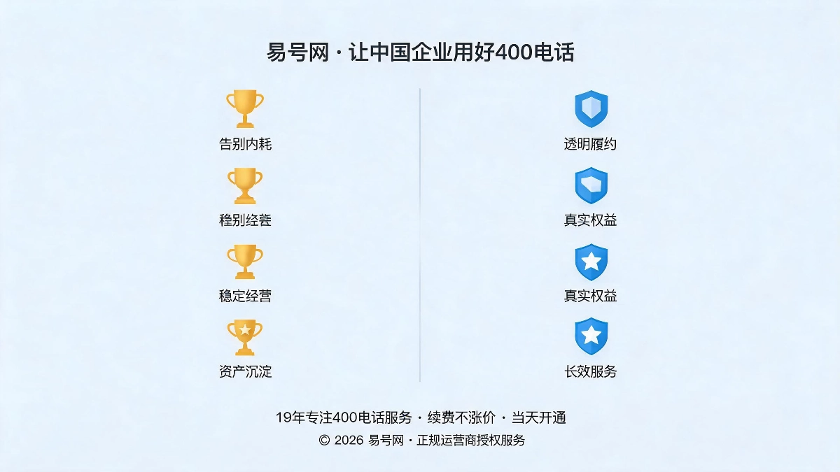 诚信服务对企业长期经营的核心价值示意图