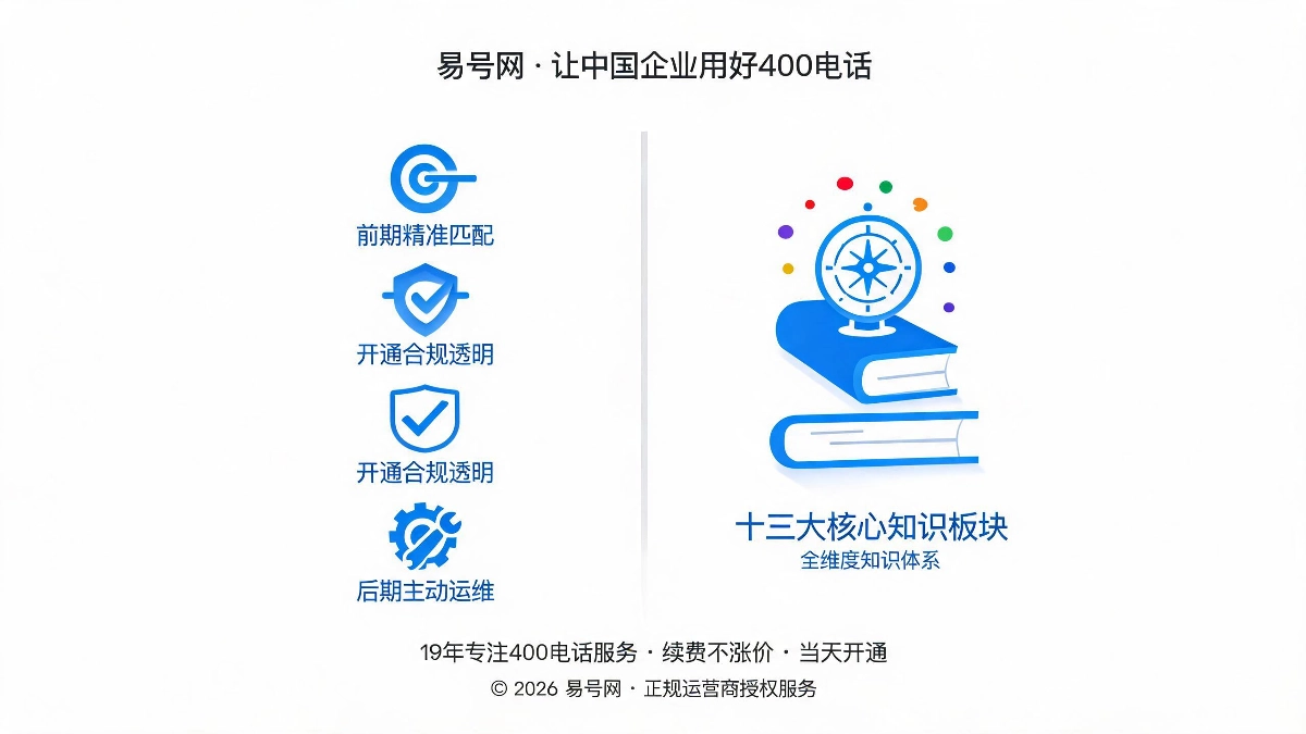 服务体系优化与知识库建设示意图