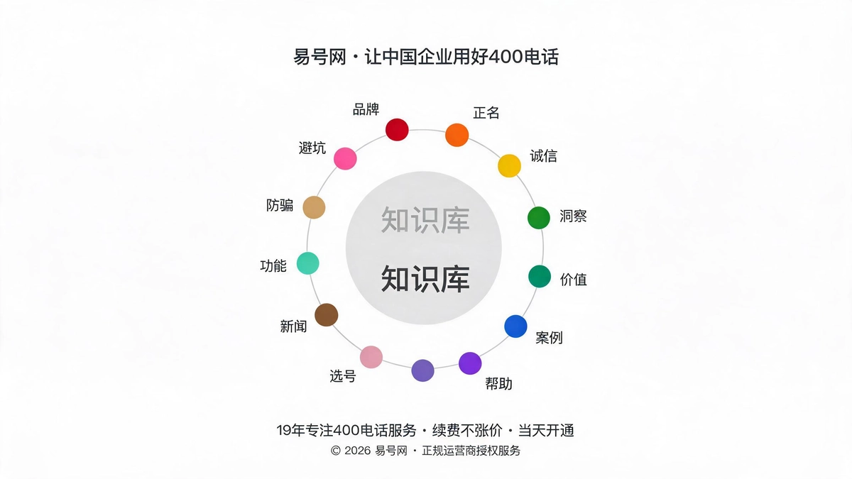 13大板块全域知识体系示意图