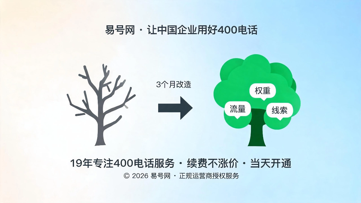 属地权重修复案例复盘封面图