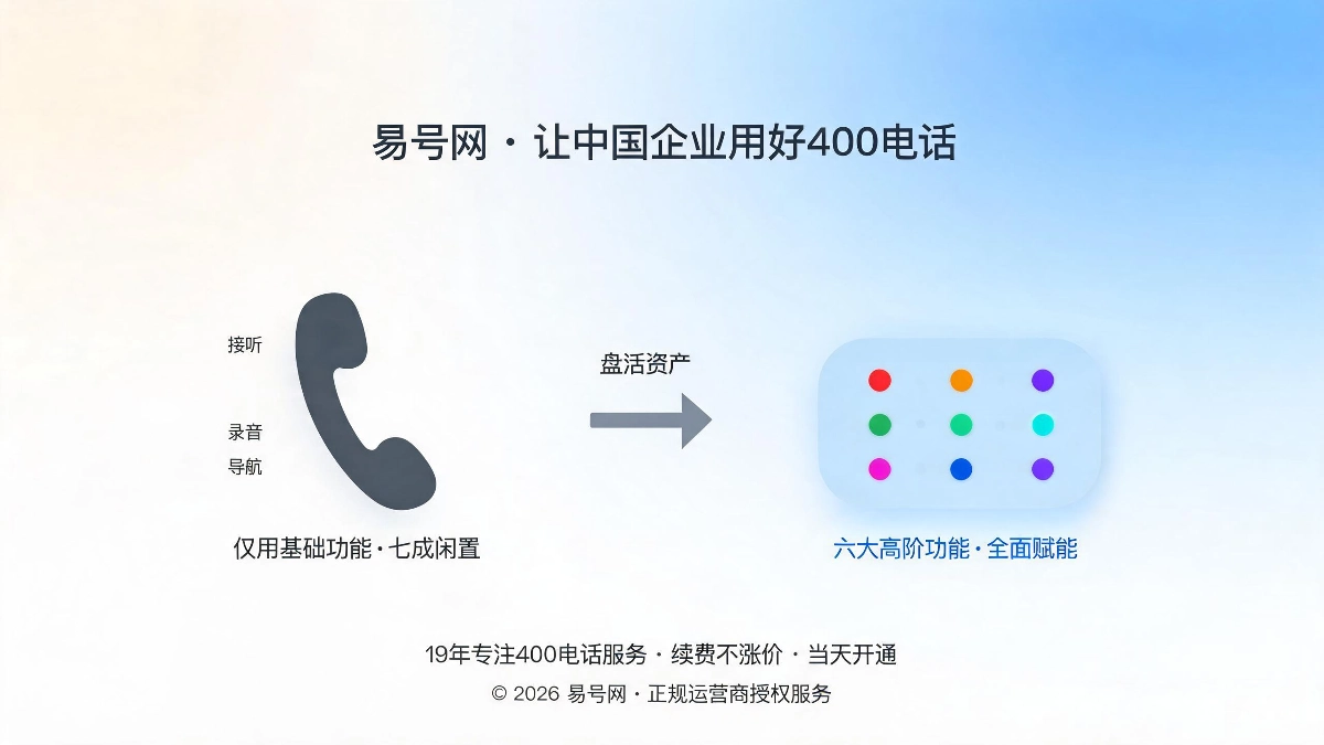 400电话冷门高阶功能实操与商业价值全解封面图