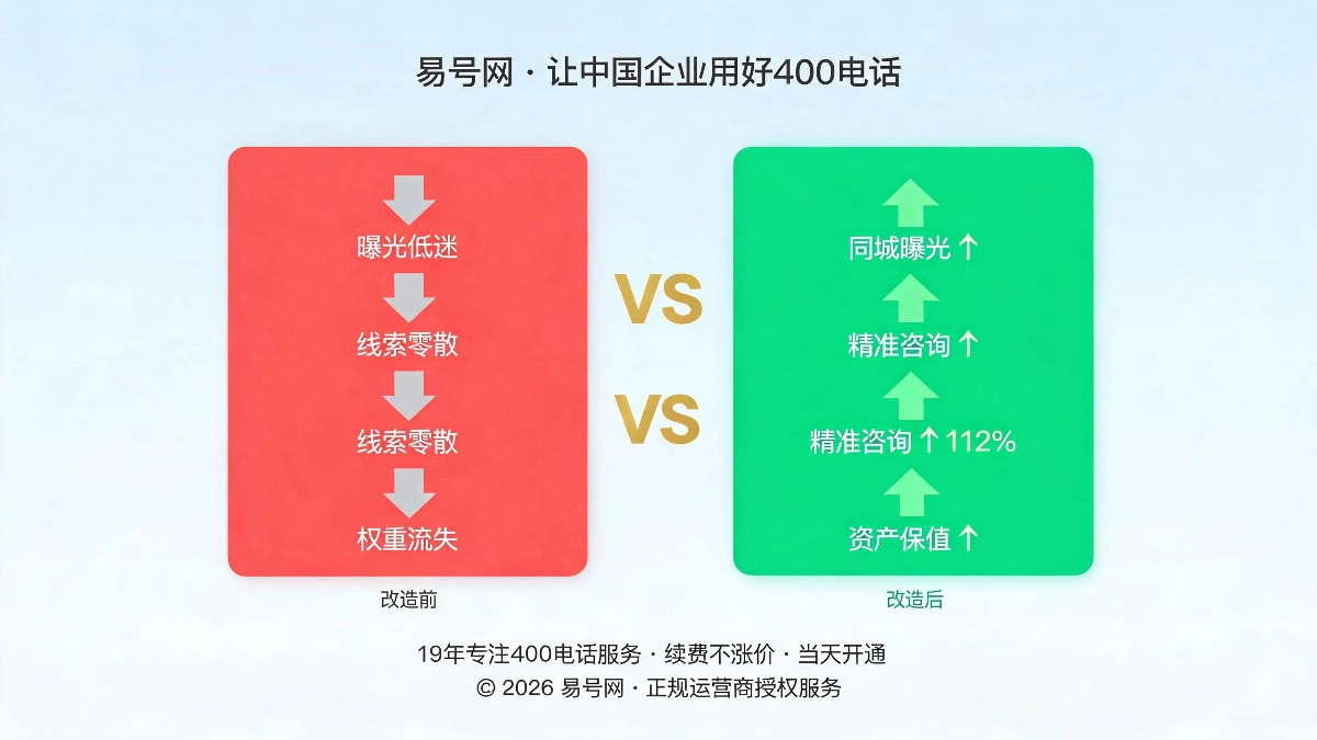 改造前后对比与成效数据示意图