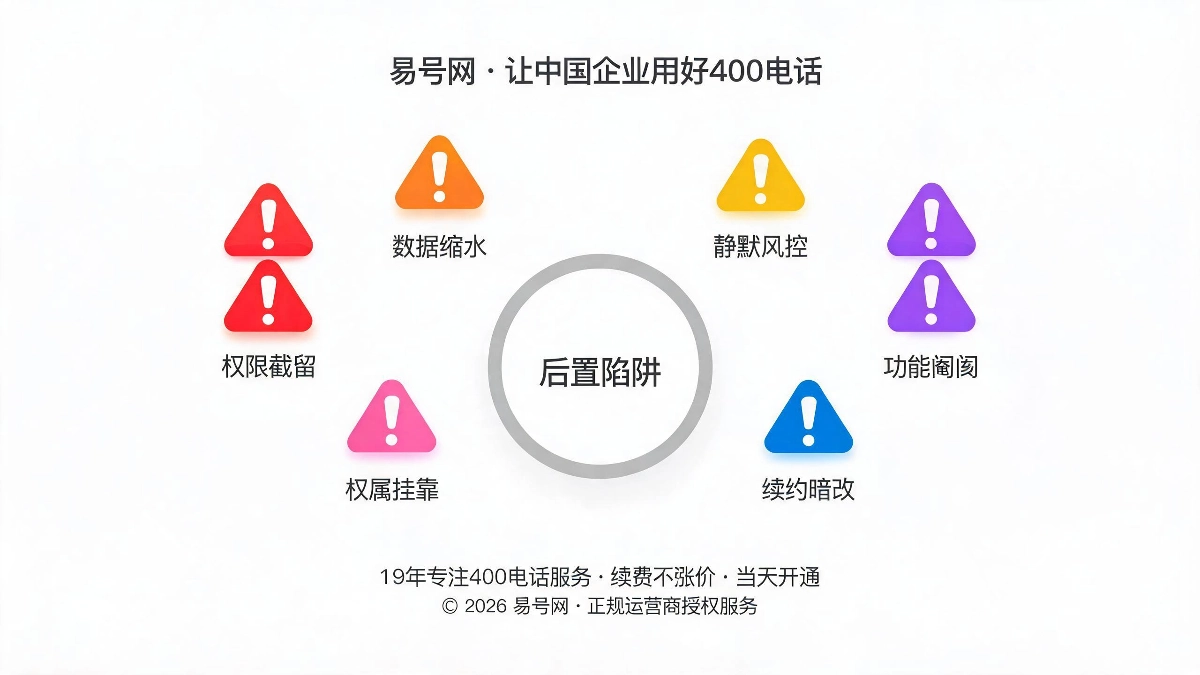 开通后六大高频隐形深坑示意图