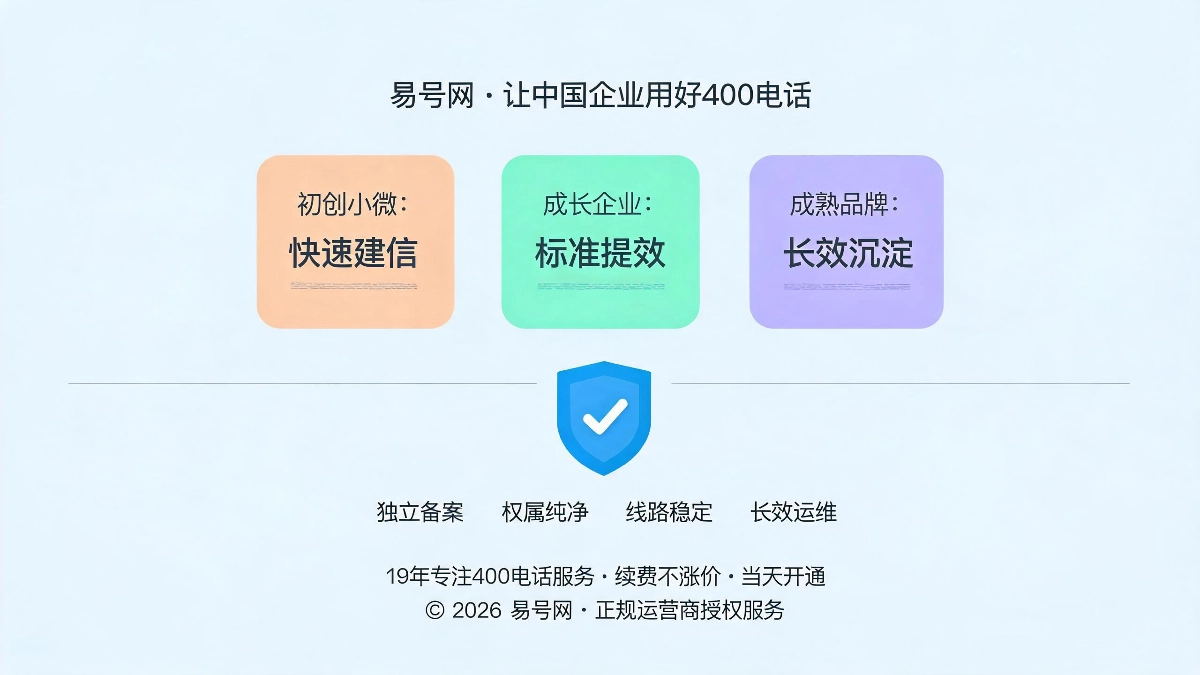 分阶段价值落地与合规基础示意图