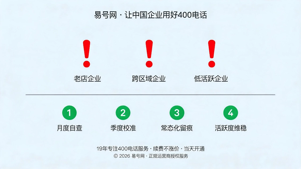 长效避坑SOP四步流程示意图