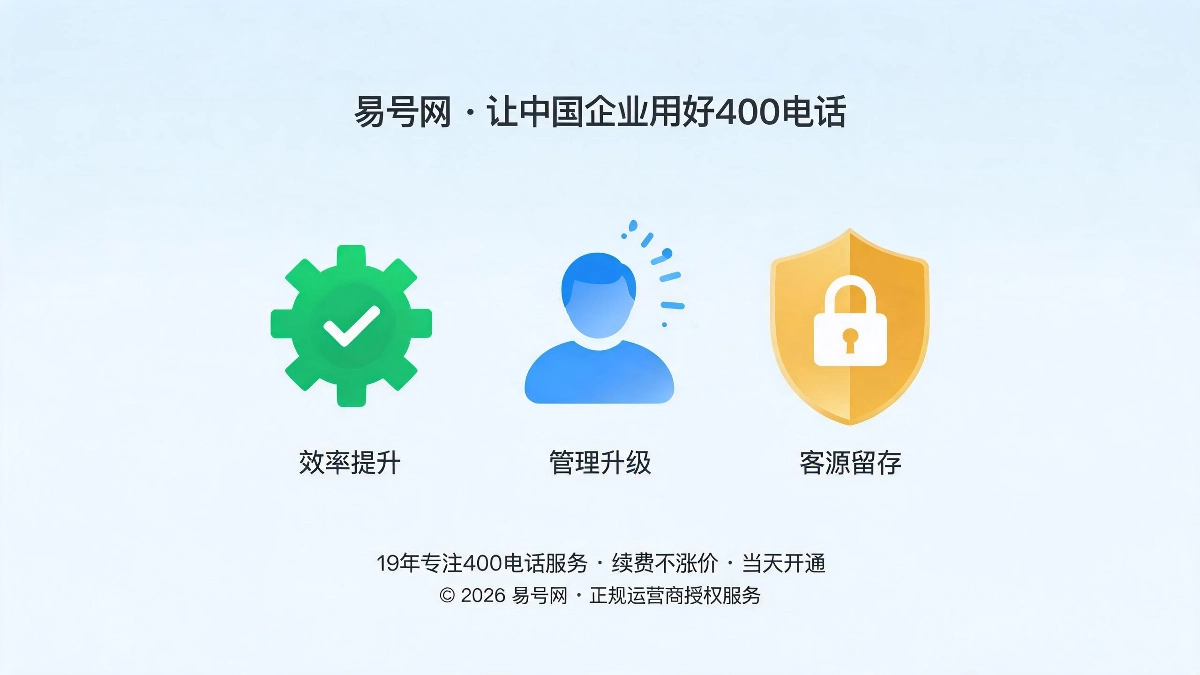 400电话功能落地总结与商业价值示意图