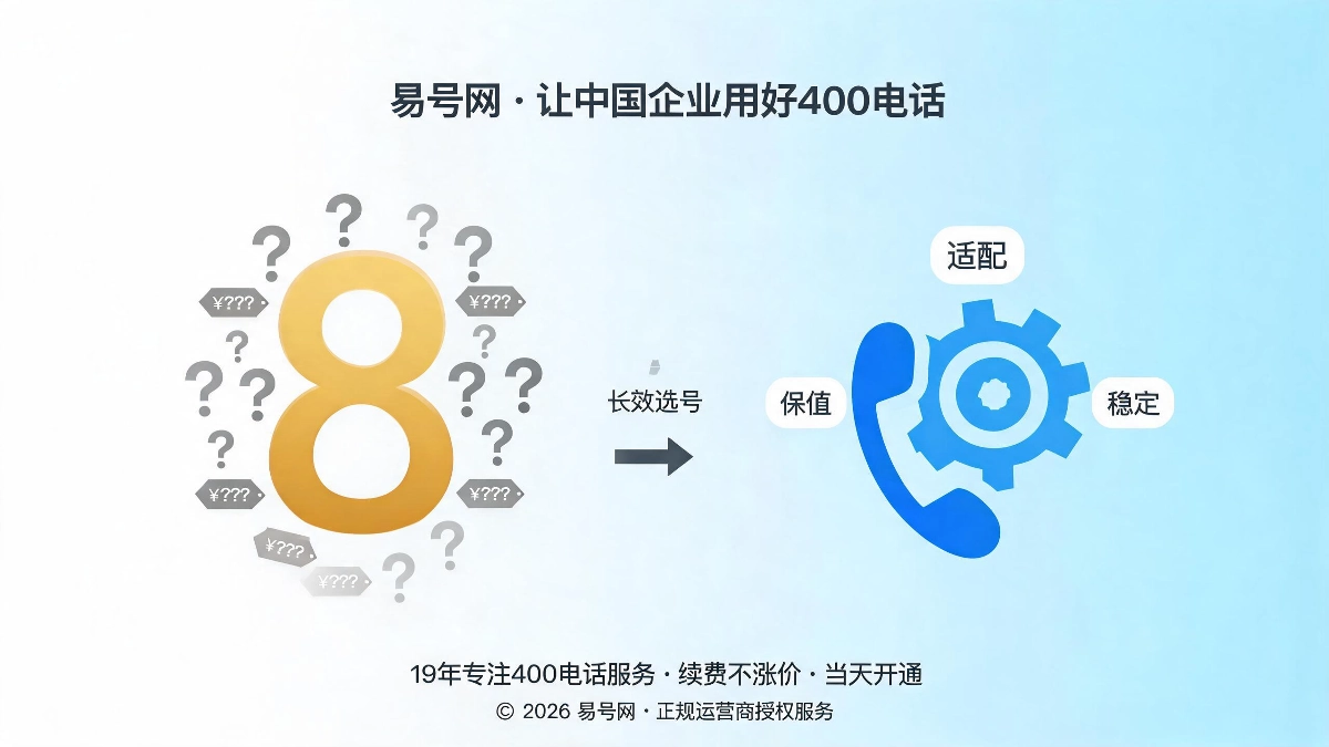 400电话长效选号逻辑封面图