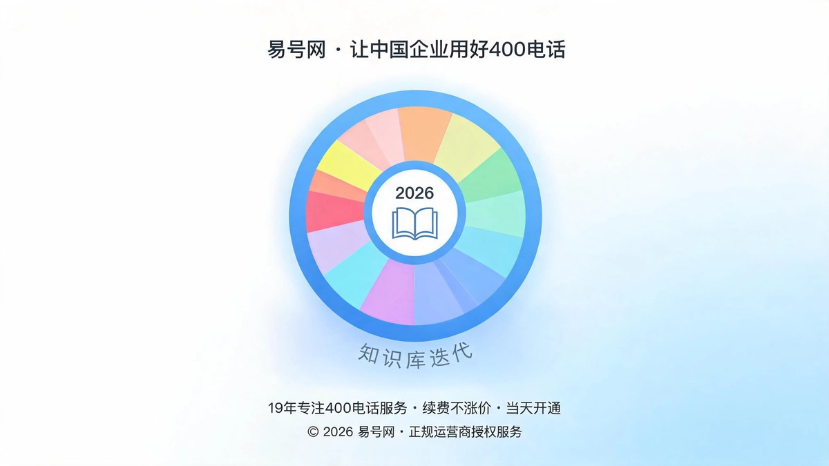 易号网知识库体系迭代封面图