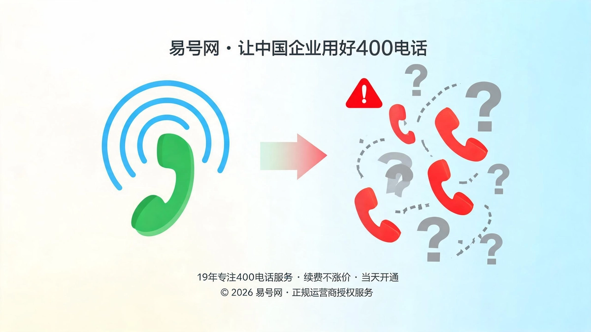 400电话无人接听解决方案封面图