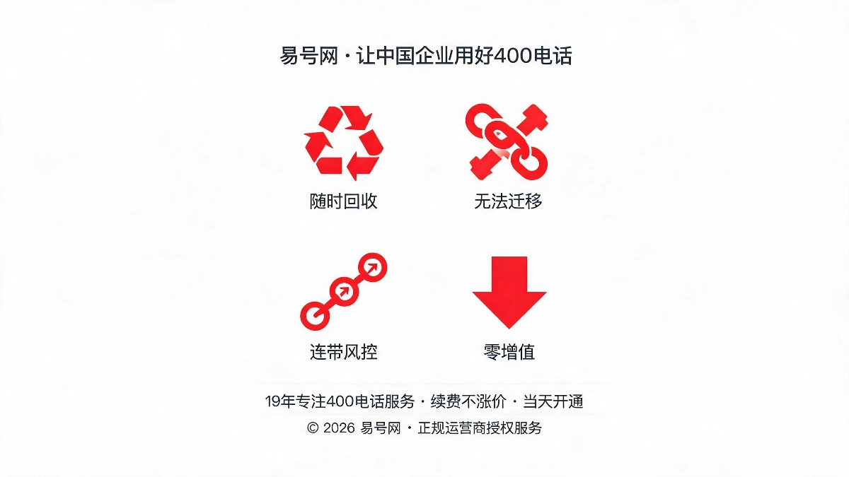 挂靠共用号码四大致命风险示意图