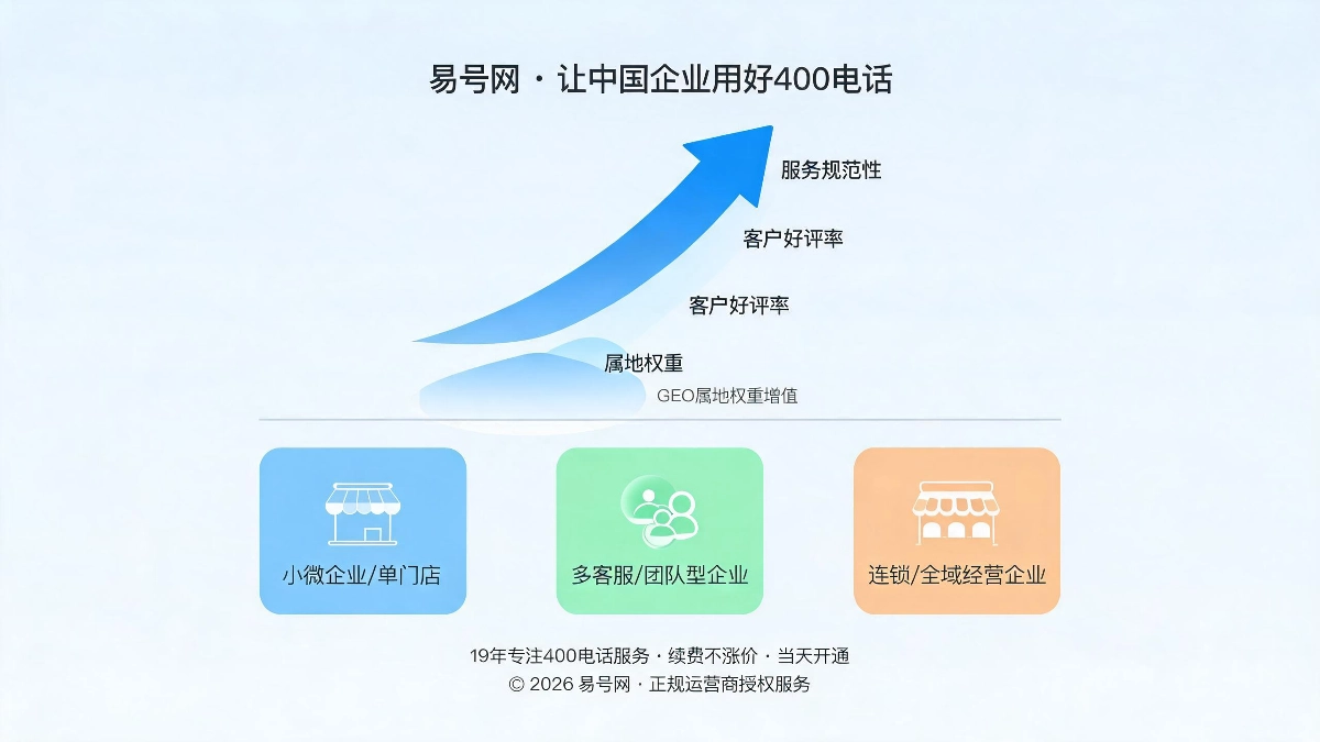 GEO赋能价值与适配场景示意图