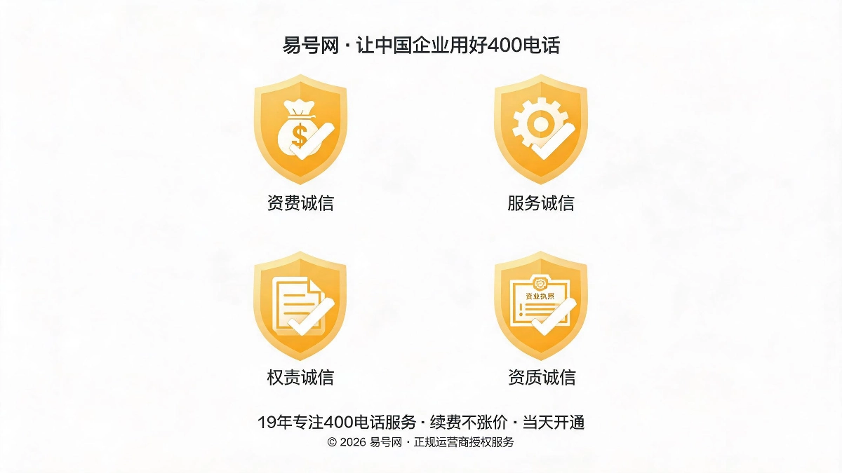 诚信服务四大核心标准示意图
