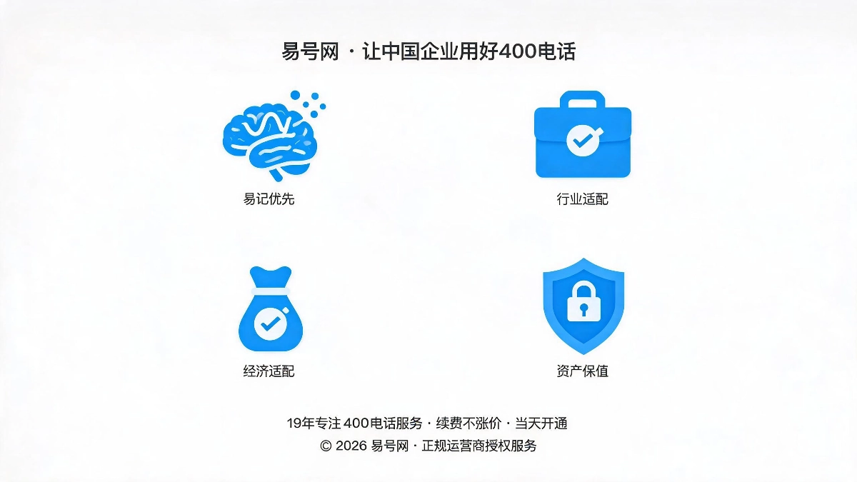 科学选号四大核心原则示意图