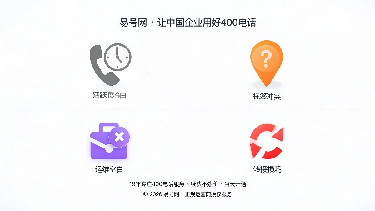 四大静默降权隐形深坑示意图