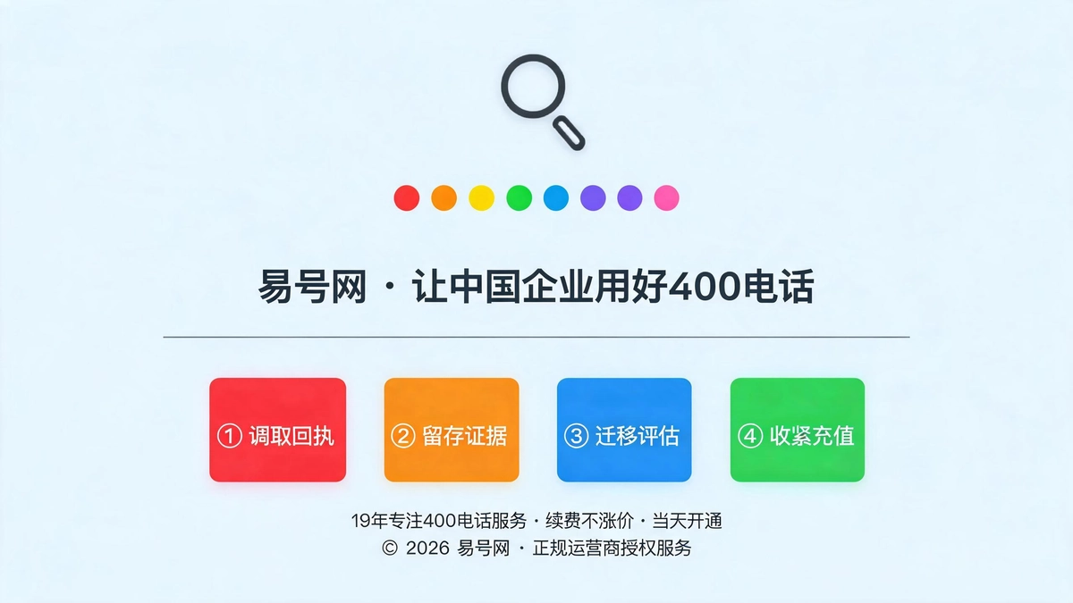 贴牌分包识别特征与止损流程示意图