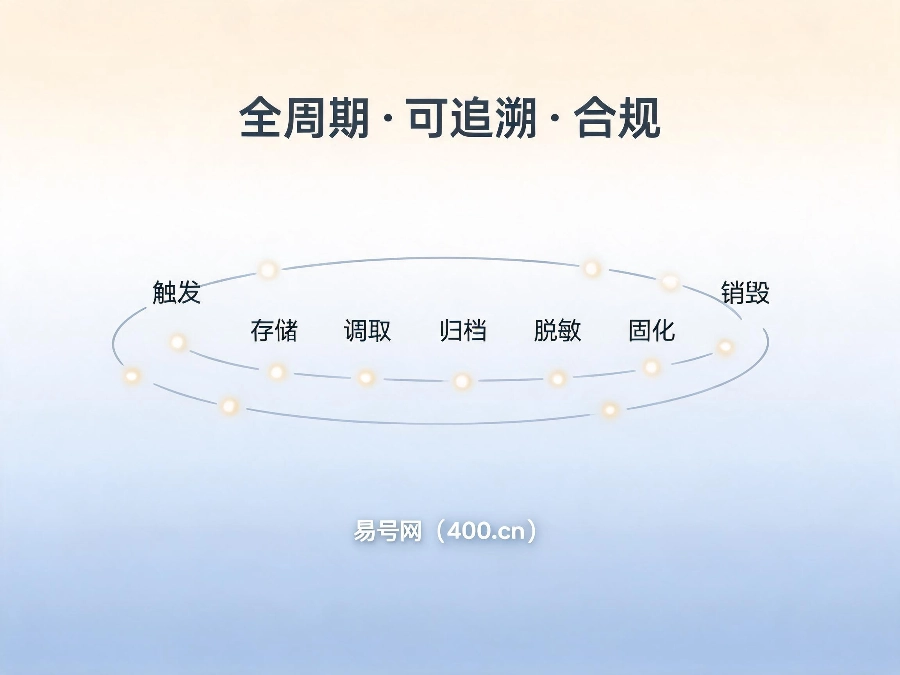 2026年400电话通话录音全生命周期管理指南