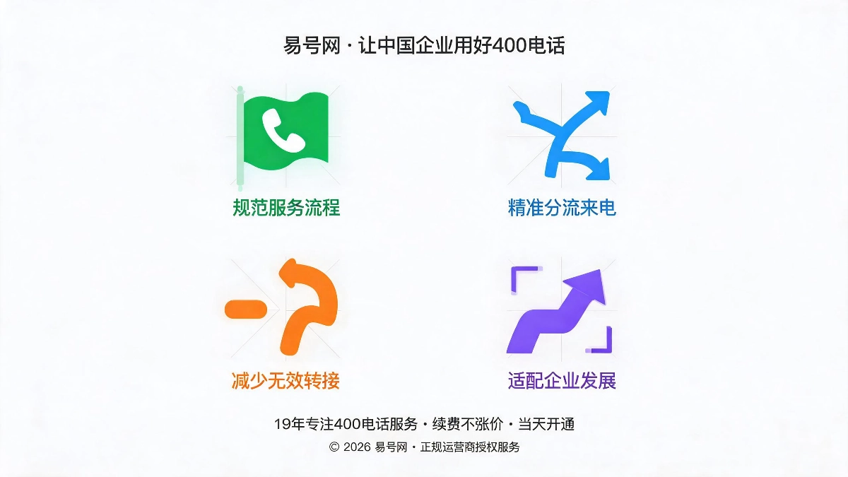 多级语音导航四大核心落地价值示意图