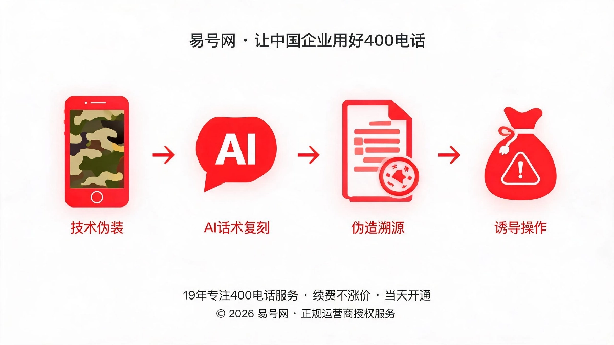 四步完整链路拆解示意图