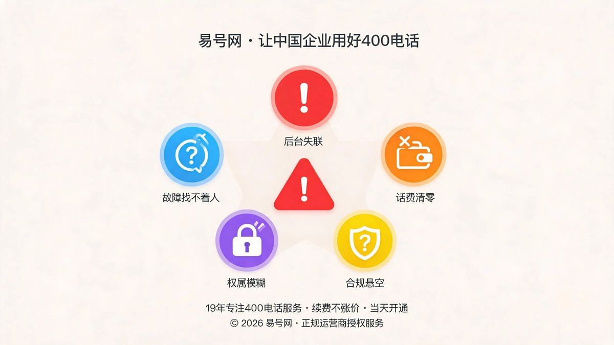 贴牌分包五大连锁风险示意图