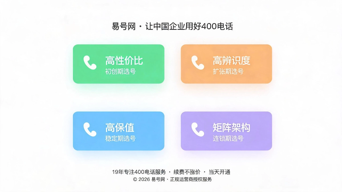 分经营周期四阶段选号方案示意图