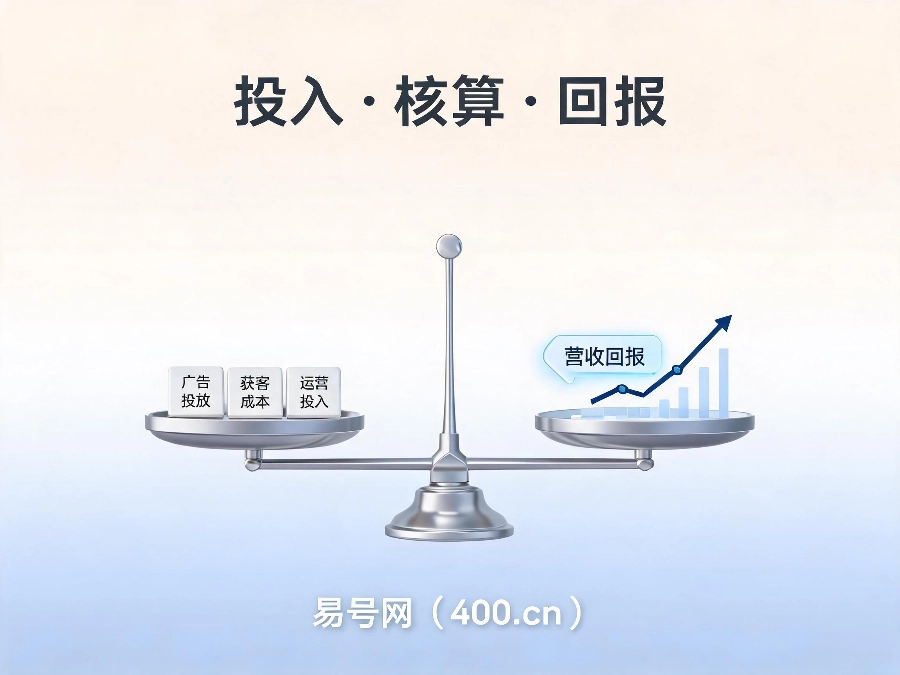 2026年400电话商业ROI拆解