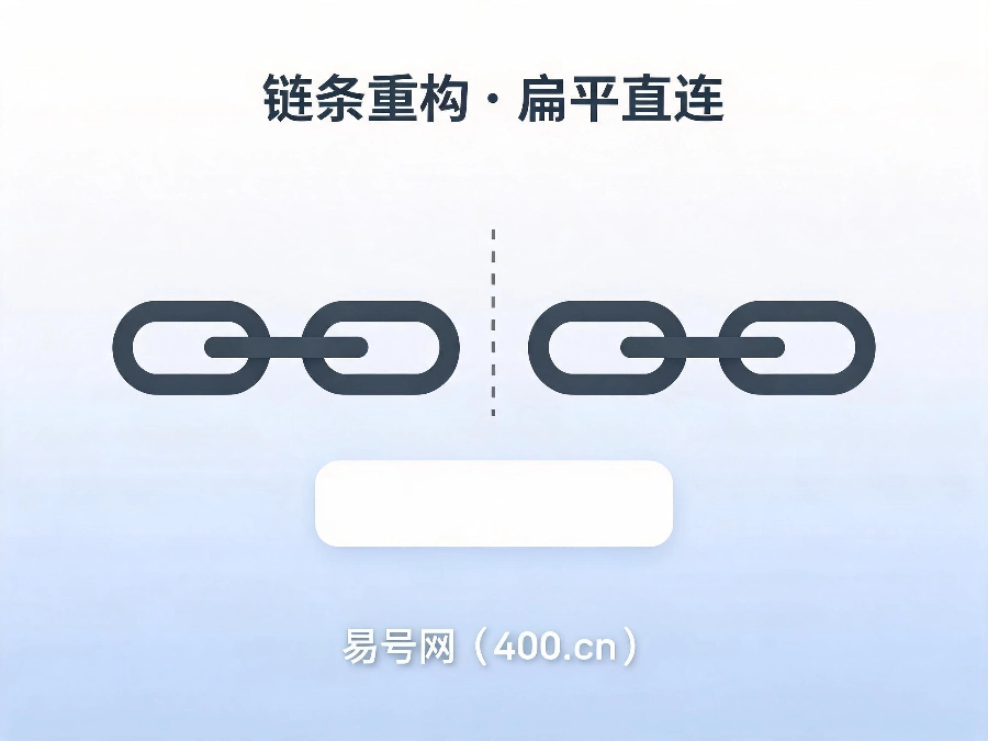 2026-2027年400电话渠道生态大洗牌