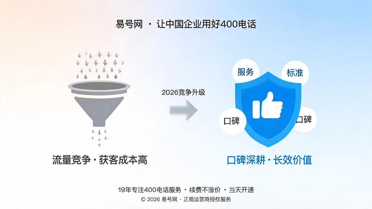 400电话成为企业通信标准化建设核心刚需封面图